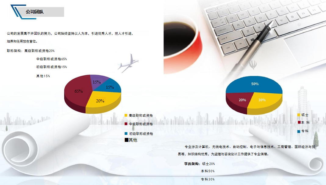 信息化咨詢(xún)?cè)O(shè)計(jì)